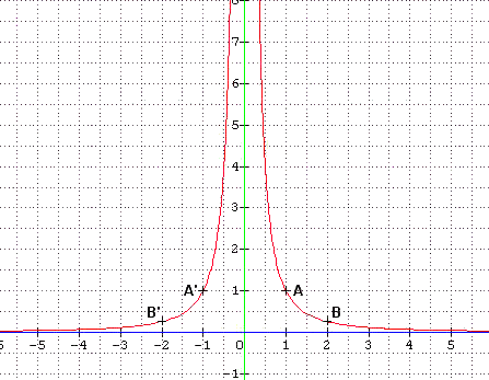 deux tudes d'hyperboles - premire : image 2