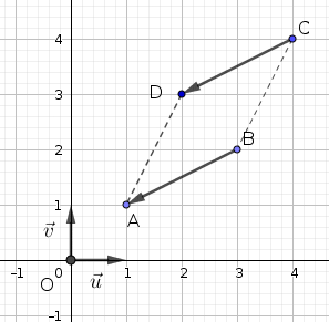 premiers exercices pour comprendre les nombres complexes : image 4