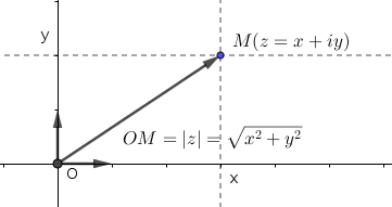 Les nombres complexes : image 4