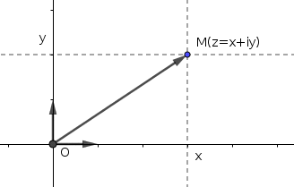 Les nombres complexes : image 7