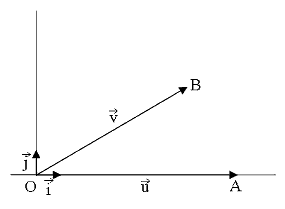 Produit	scalaire, cours gratuit de maths - 1re : image 3