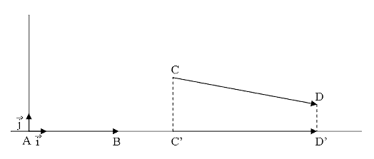 Produit	scalaire, cours gratuit de maths - 1re : image 5