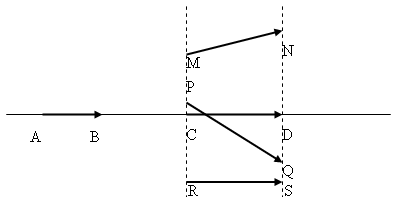 Isomtries Planes