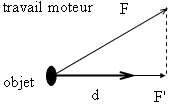 Produit	scalaire, cours gratuit de maths - 1re : image 11