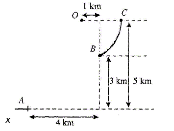 Raccordements de courbes : image 3