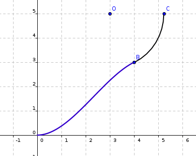 Raccordements de courbes : image 5