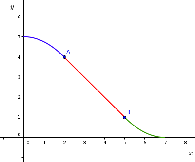 Raccordements de courbes : image 8
