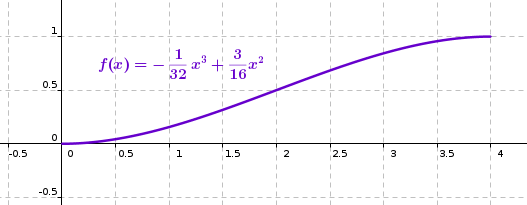 Raccordements de courbes : image 9