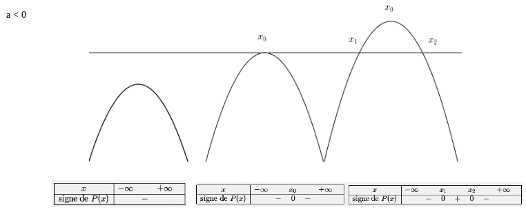 tableau recapitulatif polynome second degré : image 3