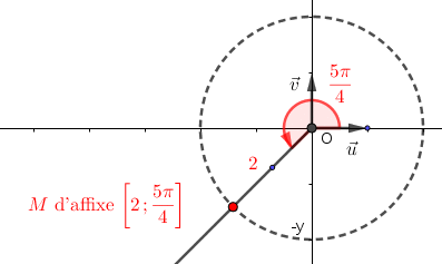 Nombres complexes : image 2
