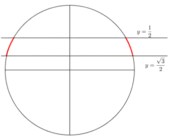 Exercices de Trigonomtrie #2 : image 1