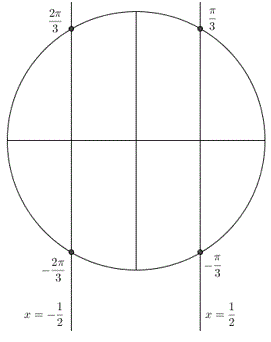Exercices de Trigonométrie #2 : image 2