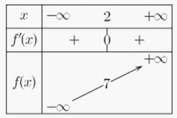 3 exercices de dérivation avec des guides - 1ère : image 4