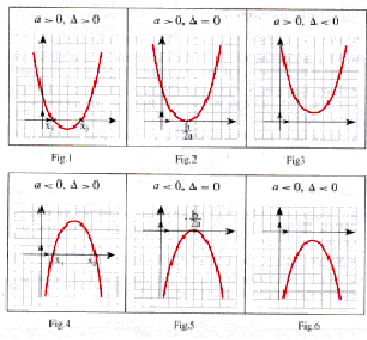 second degr : equations, signe et inquations  : image 6