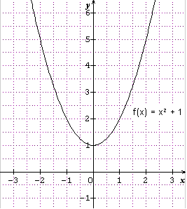 deux exercices sur la composition de fonctions - premire : image 7