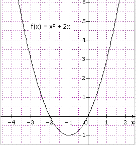 deux exercices sur la composition de fonctions - premire : image 8