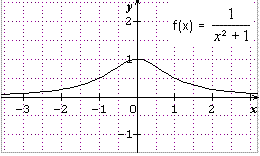 deux exercices sur la composition de fonctions - premire : image 10
