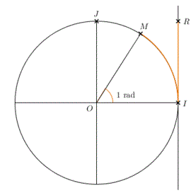 Angles orients et trigonomtrie : image 2