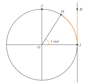 Angles orientés et trigonométrie : image 2