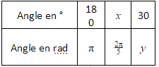 Angles orientés et trigonométrie : image 3
