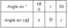 Angles orients et trigonomtrie : image 3