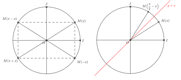 Angles orients et trigonomtrie : image 6