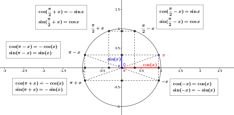 cours de trigonometrie