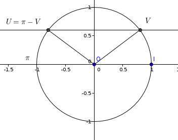 Se servir du cercle trigonométrique et formules de trigonométrie : image 7