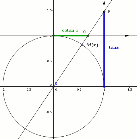 Se servir du cercle trigonométrique et formules de trigonométrie : image 11