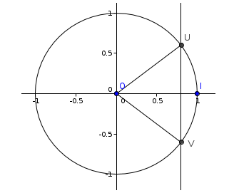 Exemples de résolution d'équations trigonométriqus : image 1