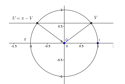 Exemples de résolution d'équations trigonométriqus : image 4