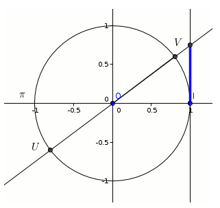 Exemples de résolution d'équations trigonométriqus : image 5