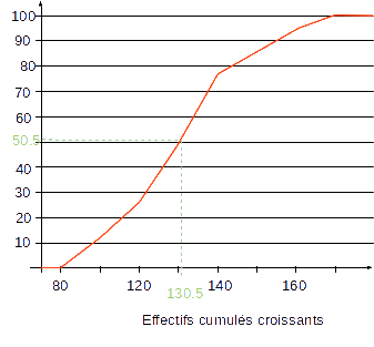 Variance et cart type : image 1