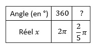 Exercice sur la Trigonomtrie : image 3