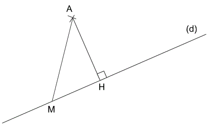 Cours sur les Figures planes, Distance d'un point à une droite et Tangente à un cercle : image 1