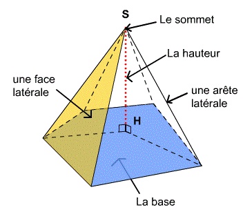 Pyramides, cônes de révolution - cours de 4ème : image 1