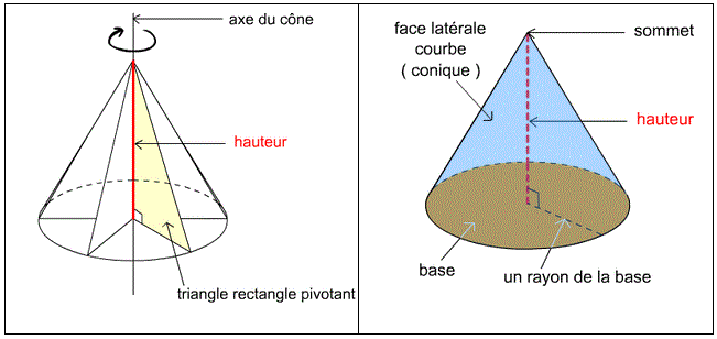 Pyramides, cônes de révolution - cours de 4ème : image 5