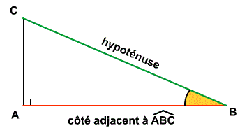 Triangles rectangles : cosinus d'un angle aigu
Triangles rectangles : cosinus d'un angle aigu : image 1