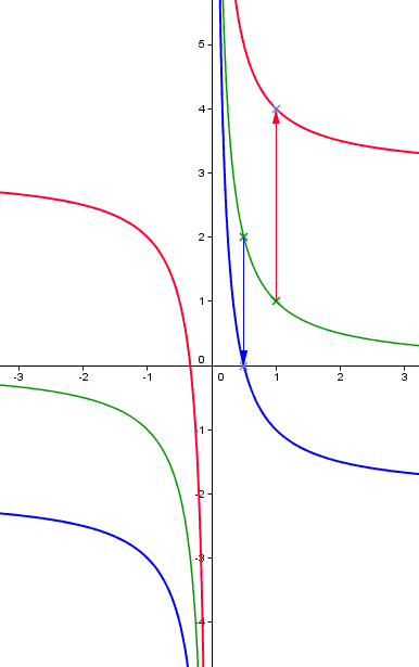 Fonction inverse - Cours gratuit niveau seconde - Maths : image 3