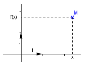 Fonctions Gnralits - seconde : image 1