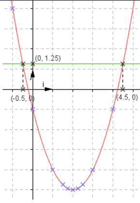 Fonctions Gnralits - seconde : image 3