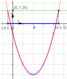 Fonctions Gnralits - seconde : image 4