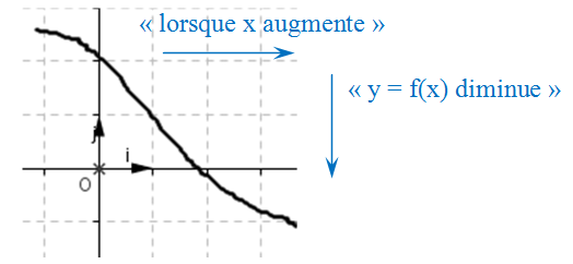 Fonctions Gnralits - seconde : image 7