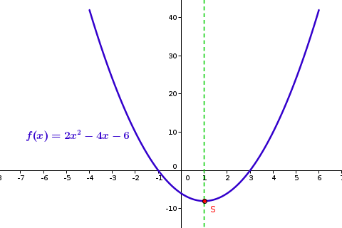 Exercices : fonctions polynmes de degr 2 et parabole : image 1