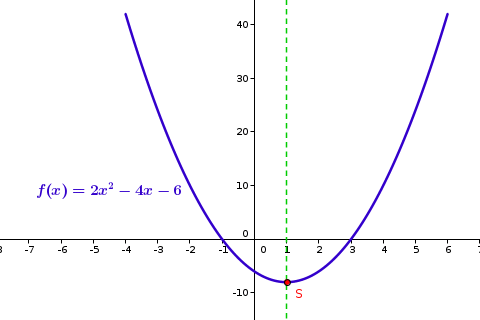 Exercices : fonctions polynômes de degré 2 et parabole : image 1