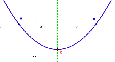 Exercices : fonctions polynmes de degr 2 et parabole : image 2