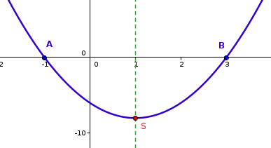 Exercices : fonctions polynômes de degré 2 et parabole : image 2
