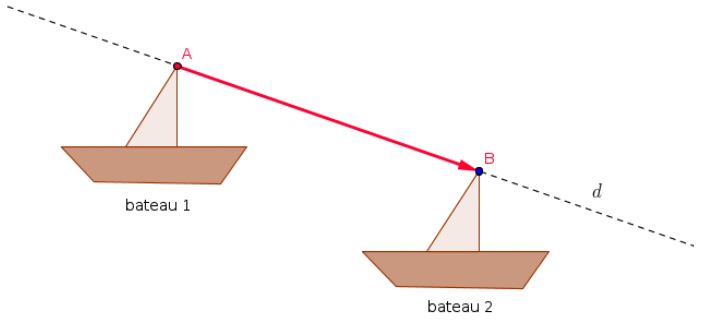 vecteurs - seconde : image 1