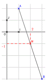 Coordonnées dans le plan, repère - Cours maths 2onde : image 3