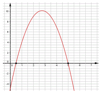 Exercice Equations et inéquations : image 1